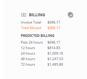 Screenshot of Instinct software, showing the word Billing and a brief list of the invoice total, missed charges, and predicted billing by 12-hour increments. 